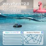 AIPER Kabelloser Poolroboter – Wand & Wasserlinie, Navigation 2.0, 150 Min. Laufzeit, 3,5L Filterkorb für Pools bis 150m² (4 Modi) – Bild 6
