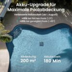 AIPER Scuba X1 Poolroboter, WavePath 3.0 Navigation, mit verbesserter Akkuleistung und bis zu 25.200 L/h Saugkraft, horizontale Wasserlinienreinigung, poolsauger akku Ideal für Pools bis zu 200㎡, Blau